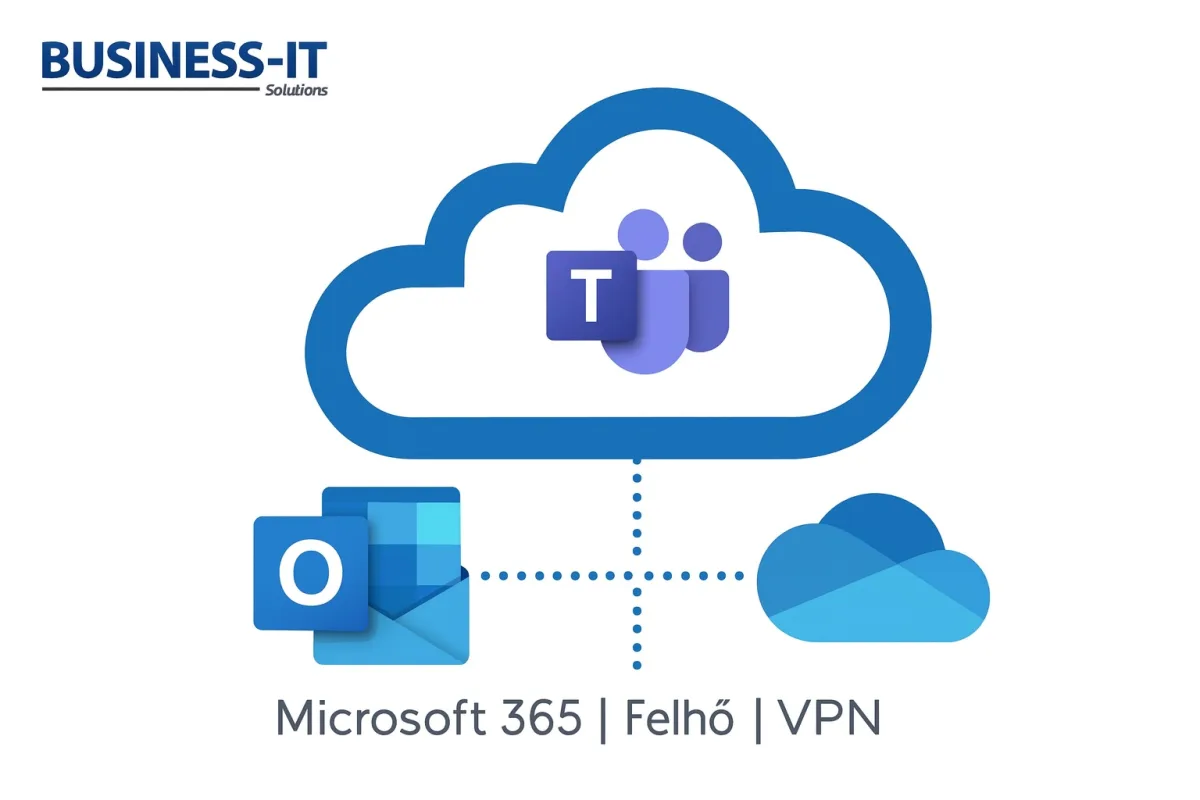Microsoft 365 bevezetés KKV-knak – üzleti levelezés és együttműködés